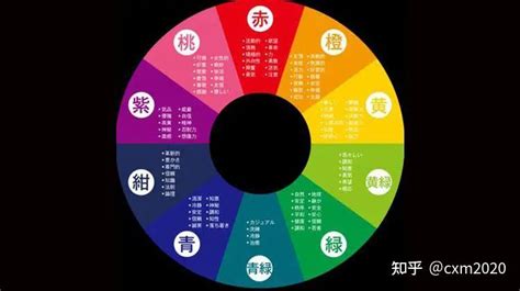 五行 適合的顏色